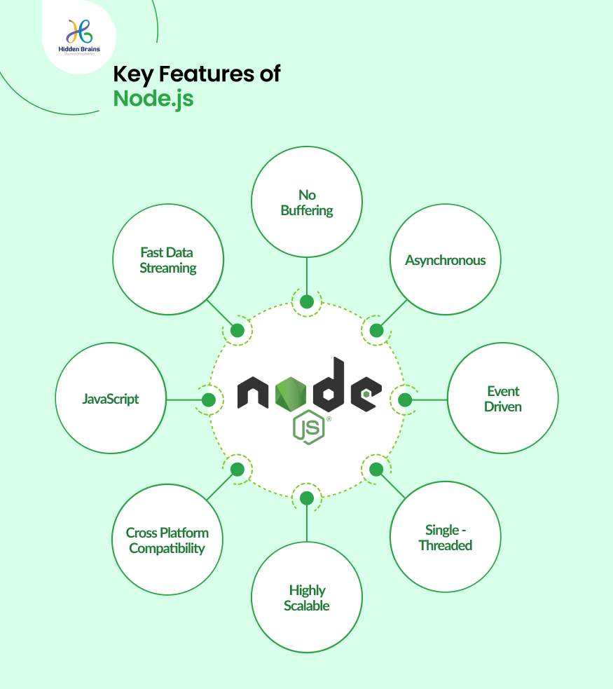 NodeJs for Enterprise App Development