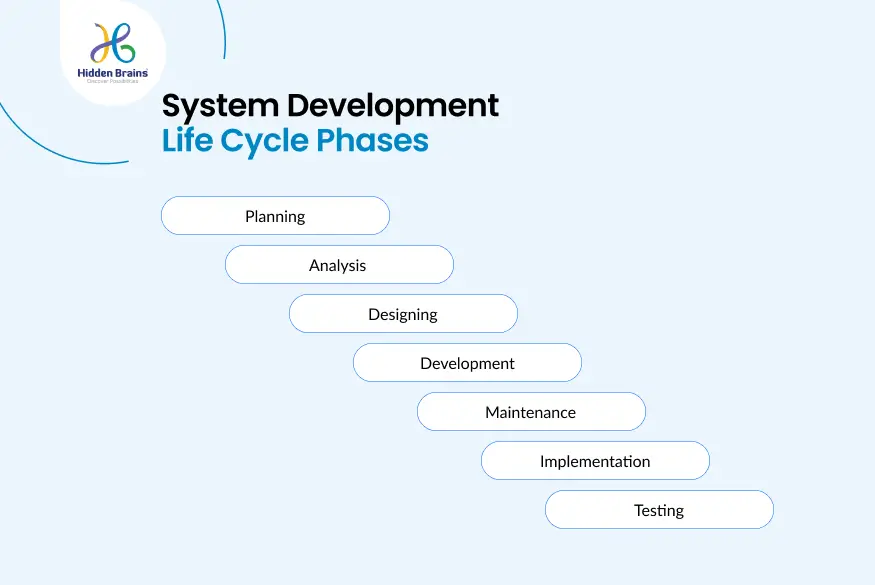 software Development Life Cycle